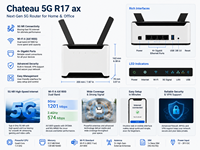 Routeur sans fil double bande Gigabit Chateau 5G R17 Ax 5G NR WiFi 6 AX1800 avec emplacement SIM pour la maison, le bureau et les réseaux d'entreprise