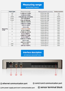 Enregistreur de température sans fil multicanal de type hôte Toprie 4G pour l'<span class=keywords><strong>Internet</strong></span> des objets (IoT) - Product Image 5