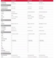 Módulo 4G LTE Cat 1 de Bajo Costo Serie EG915U, EG915U-EU, EG915U-LA, EG915UEUAB-N05-SNNSA, Aplicaciones M2M e IoT