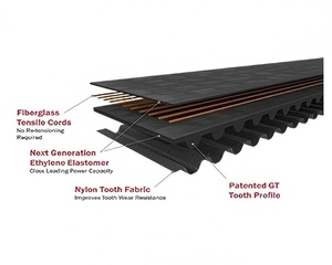 Courroies de distribution standard GT4 14MGT 8MGT - Courroies de transmission en caoutchouc à dents OEM/ODM personnalisables, largeur 0-450 mm, ZHENDE - Product Image 4