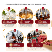Sérum capillaire à marque privée avec biotine et collagène hydrolysé pour cheveux secs – Soin quotidien nourrissant et brillant