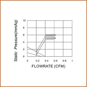 Aigo-ventilateur silencieux sans balais, 1504, <span class=keywords><strong>5V</strong></span>, Mini hélice, à courant continu - Product Image 6