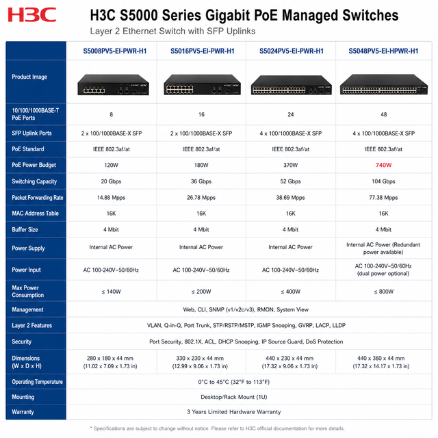 H3C S5008 S5016 S5024 S5048PV5-EI-PWR/HPWR-H1 Gigabit PoE Managed Switch Layer 2 Ethernet Switch with SFP Uplinks