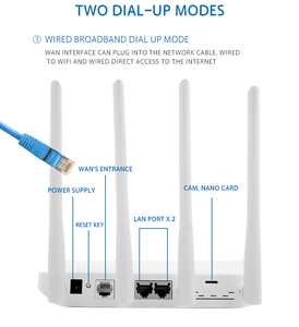 Factory Direct Delivery H Dual-band WiFi <strong>Router</strong> High-speed 4G Dial-up Network Worry-free Suitable For Home Office Use - Product Image 5