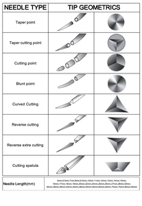 ไหมเย็บแผลคุณภาพดี โครมิก ไซส์ 3-0 4-0 5-0 75 ซม. ไหมไนลอนธรรมดา CATGUT สำหรับการผ่าตัด พร้อมเข็ม - Product Image 4