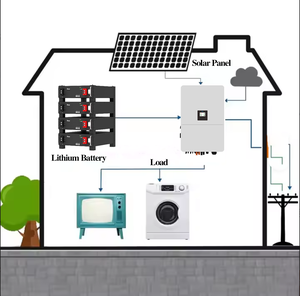 Batería de Litio Apilable de 51.2v 100ah Ess 5kw 10kw 15kw Deye SE-G5.1 con Inversor Híbrido Solar <span class=keywords><strong>Solis</strong></span> Growatt SRNE - Product Image 3