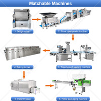 Máquina Dispensadora de Masa y Ingredientes para Pizza de Gran Capacidad OCEAN, Línea de Producción de Pizza Totalmente Automática