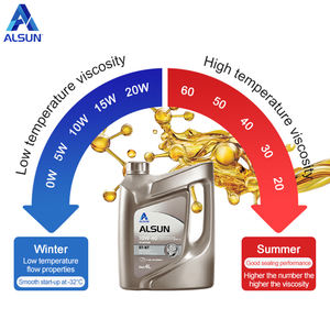 LOGO Design di fabbrica estere <span class=keywords><strong>olio</strong></span> <span class=keywords><strong>motore</strong></span> completamente sintetico SP 5 w30 5 w40 0 w20 <span class=keywords><strong>30</strong></span> <span class=keywords><strong>olio</strong></span> <span class=keywords><strong>motore</strong></span> per auto - Product Image 6