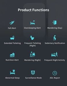 Treo tường con người hiện diện Radar cảm biến phát hiện rơi xuống millimeterwave Detector - Product Image 4