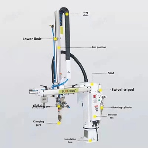 Manipulador de doble brazo para máquina de moldeo por inyección, recogida lateral tipo cantilever, componente PLC de aluminio, directo de fábrica - Product Image 2