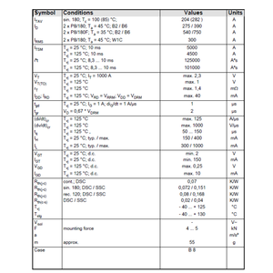 Module thyristor de puissance SKT240 | Redresseur contrôlé au silicium 340A SKT240 14E 16E 18E - Product Image 5