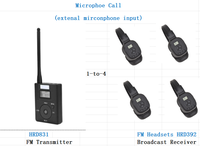 Émetteur FM sans fil stéréo portable pour transmission audio, adaptateur compatible avec les casques sans fil un à plusieurs