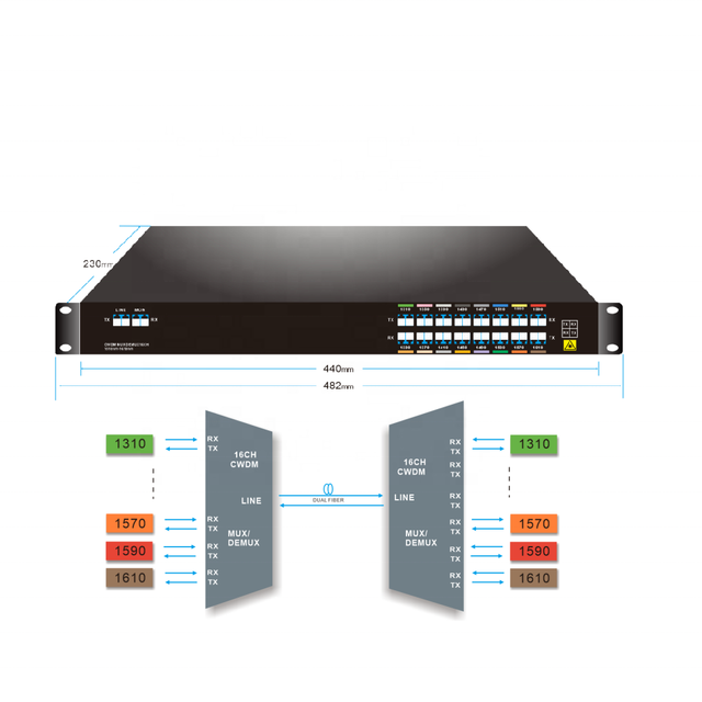 Cwdm Mux Demux 8ch WDM Demux 1270nm-1610nm In 19'' 1U Rack mount multiplexer