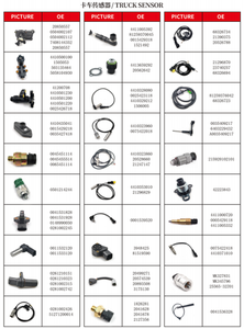 อะไหล่รถบรรทุก 81271206185 เซ็นเซอร์วัดความเร็วล้อ ABS สำหรับรถ <span class=keywords><strong>MAN</strong></span> - Product Image 3