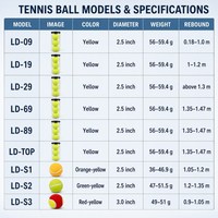 Balles de tennis OEM à marque privée, durables, à rebond élevé, noyau en caoutchouc, feutre synthétique, emballage en boîte pour l'entraînement et la pratique