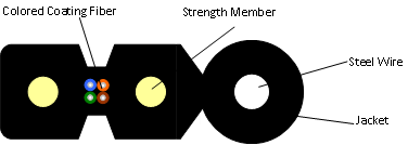48 core fiber optic cable