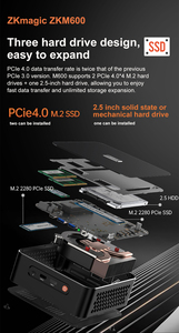 2025 zkmagic AMD Mini PC windows11 8-core điện toán cao ai chơi Game Thủ Máy tính để bàn DDR5 <span class=keywords><strong>CPU</strong></span> AMD R5 8645hs Máy tính Mini PC - Product Image 5