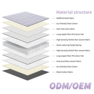 Colchón híbrido de resorte de bolsillo de espuma viscoelástica de látex para Escaras de alta calidad para Hotel comprimido - Product Image 3