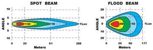 Vente en gros d'usine Off Road <span class=keywords><strong>Spot</strong></span> 40w Led Light Bars 7.5inch Auto Led <span class=keywords><strong>Mini</strong></span> Light Bar Flood Beam Light Bars - Product Image 6