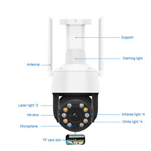 5x Zoom quang học Full HD 5MP tự động theo dõi IP PTZ máy ảnh ngoài trời đầy đủ màu sắc tầm nhìn ban đêm <span class=keywords><strong>Camera</strong></span> An Ninh - Product Image 2