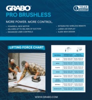 GRABO Pro Brushless avec télécommande sans fil, ventouse à vide longue portée, ventouse pour verre, ventouse pour panneaux de grande taille, outil de levage intelligent