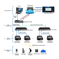 Montre de positionnement par satellite 4G avec GPS + UWB + carte SIM insérable pour le personnel d'usine pour la communication et les réseaux
