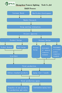 OS/AM chip nhôm từ đường sắt ánh sáng Spotlight 48V ZigBee Dali Dimmable - Product Image 6