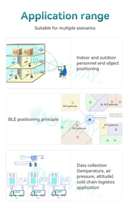 Công nghệ cao IOT với nút BLE beacons tag <span class=keywords><strong>ibeacon</strong></span> sử dụng trong tình báo dự án - Product Image 4