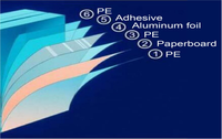 Machine pneumatique semi-automatique de joint de remplissage Cartons de jus Composants de noyau de moteur PLC Produit chimique alimentaire Comprend un scellant de bouchons