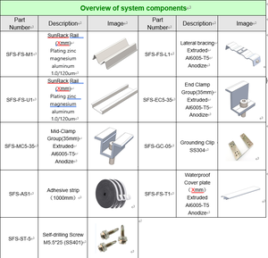 Structure de montage <span class=keywords><strong>solaire</strong></span> photovoltaïque pour <span class=keywords><strong>toit</strong></span> Sunforson, structure étanche en zinc-magnésium-aluminium pour panneaux solaires - Product Image 3