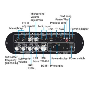 Bo mạch khuếch đại âm thanh chuyên nghiệp DJ/Karaoke tích hợp subwoofer, hỗ trợ USB/TF/MIC, nguồn AC 220V/DC12-24V/AC110-220V+ - Product Image 2