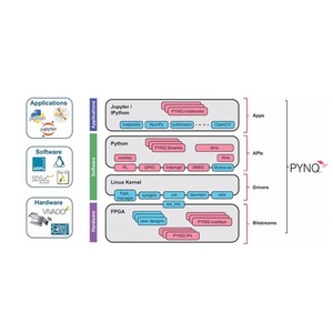 PZ7020S-FL-KFB บอร์ดพัฒนา FPGA Xilinx ZYNQ XC7Z020 อินเทอร์เฟซ FMC AD9361 SDR ชุดออกแบบระบบฝังตัวที่เข้ากันได้ - Product Image 3
