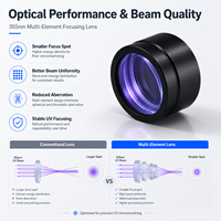 Lentille de focalisation laser UV 355 nm à trois éléments, diamètre 25,4 mm, pour marquage, découpe et micro-usinage