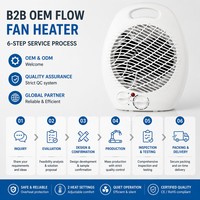 Ventilateur chauffant ovale portable avec thermostat, chauffage d'appoint 3 modes chaud/brûlant 2000W, température réglable, protection contre la surchauffe, ignifuge, CE ERP