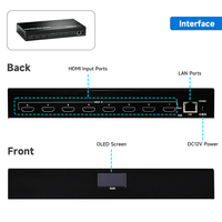 Codificador HDMI de 8 Canales para Rack 1U, IPTV 1080P H.265 H.264 SRT, Codificador de Video para Transmisión en Vivo/Emisión/Educación