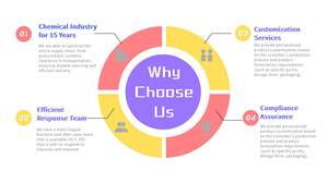 Polyéthylène chlorosulfoné (<span class=keywords><strong>CSM</strong></span>) industriel à grande capacité, directement de l'usine, pour revêtements industriels - Product Image 5