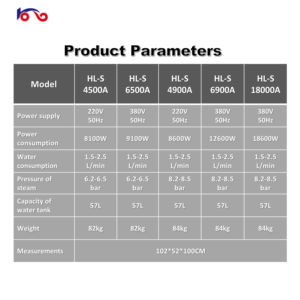 Idropulitrice a Vapore ad Alta Pressione - Pulizia a Secco con Doppio Tubo ad Acqua Calda <span class=keywords><strong>per</strong></span> Tappeti e Motori - Product Image 6