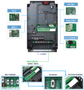 อินเวอร์เตอร์ควบคุม AC-DC-AC รุ่น C2000 Plus ซีรีส์สามเฟส 460V 30kW สำหรับคอมเพรสเซอร์/มอเตอร์ AC รุ่น VFD015C23A-21 สำหรับใช้งานในอุตสาหกรรม - Product Image 5