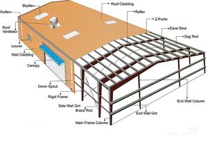 Estructura de Acero de Dos Pisos de Alta Calidad y Bajo Precio, Edificio de Almacén de Estructura de Acero Prefabricado, Establo para Ganado - Product Image 6