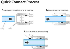 Raccords de tuyauterie en plastique POM de qualité alimentaire, connecteurs rapides, pièces de purificateur d'eau, vanne à bille pour système d'eau RO - Product Image 2