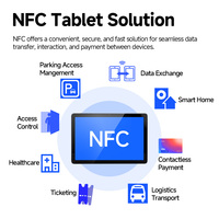 Lector de Tarjetas NFC con Pantalla Táctil Android POS, Lector y Escritor NFC, Tableta Android 14 con NFC