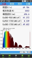 Analyseur de puissance portable HP1700 380nm-1700nm Nir spectromètre prix