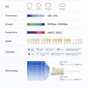 Vsmile บล็อกเซอร์โคเนียวัสดุห้องปฏิบัติการทันตกรรมสำรวจระบบความงาม CAD CAM 3D ปริซึมเซอร์โคเนียหลายชั้น - Product Image 6
