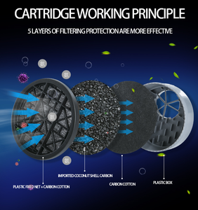Masque à gaz réutilisable CS 2804 avec filtre en silicone anti-acide pour ammoniac et dérivés organiques, conforme à la norme EN143 - Product Image 6