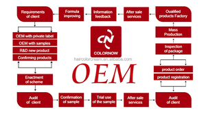Sản phẩm tạo kiểu tóc chuyên nghiệp cấp salon cao cấp, sáp tạo kiểu tóc cho nam, OEM, ODM - Product Image 6