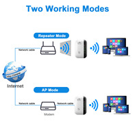 Repetidor WiFi de 300Mbps, Amplificador de Señal Inalámbrica, Extensor de Red WiFi para Exteriores, Hogar y Oficina