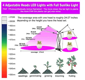 Full 360 Degree Indoor LED Growing Light 3 Modes Dimmable Flexible Spectrum Lamp Plant Red Blue Hydroponic Grow Light