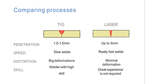 جهاز لحام ألياف ماركة rauts للترويج ، جهاز لحام محمول باليد من أجل المعدات المعدنية المحمولة - Product Image 3