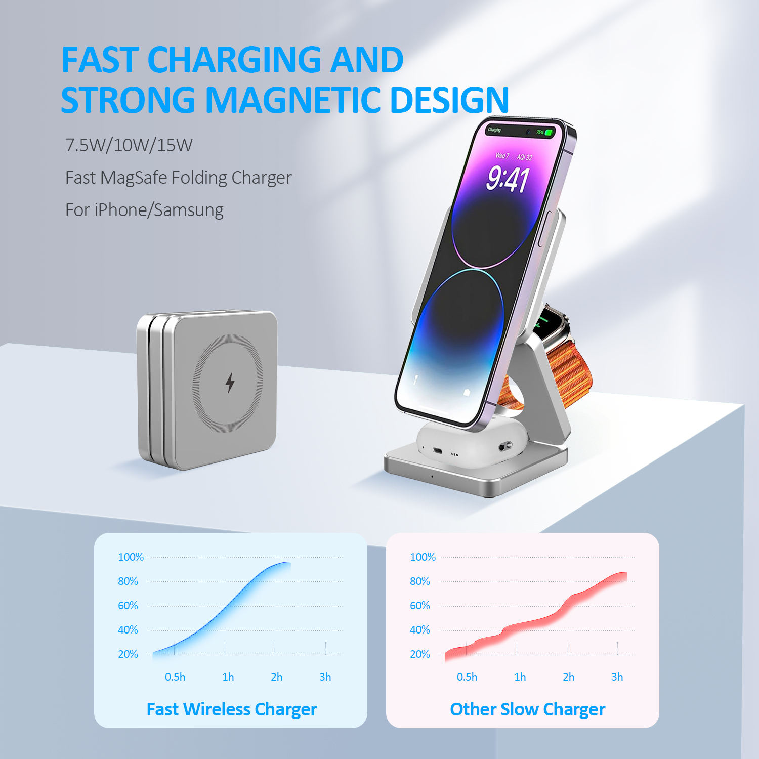 Belkin Vs Anker 3-in-1 Wireless Charger In 1, Foldable Wireless