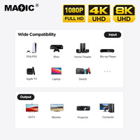 Magelei 8K Hdmi V2.1 cable HDMI 2,1 8K Ultra HD para PS4 PS5 PS2 proyectores TV box xiaomi Xbox Series 60Hz 120Hz 8K HDMI
